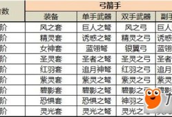 奇迹mu私服特色玩法与装备系统详解：副本挑战与竞技排名