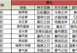 奇迹MU私服特色玩法与装备获取攻略：多样活动与公会竞技体验