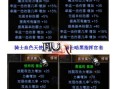 奇迹mu私服大揭秘：特色玩法、职业技能及副本亮点全解析
