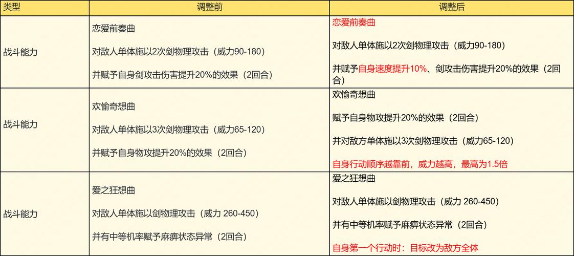 奇迹sf发布网手机版_最新奇迹sf网站_最新奇迹sf网